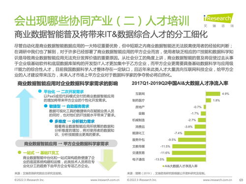 艾瑞咨詢(xún)2022年中國(guó)商業(yè)數(shù)據(jù)智能行業(yè)研究報(bào)告 洞察趨勢(shì)與商務(wù)咨詢(xún)價(jià)值