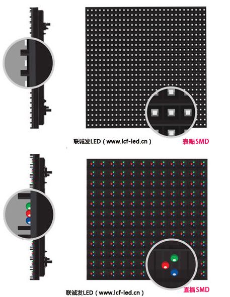 戶外為何鮮見表貼產(chǎn)品？淺析表貼LED顯示屏的固有優(yōu)勢與戶外應(yīng)用挑戰(zhàn)